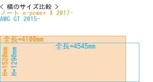 #ノート e-power X 2017- + AMG GT 2015-